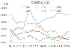 油价飙升：短期狂欢后的理性回归