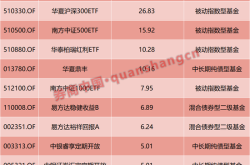 2024年公募基金分红热潮：债券基金领衔，ETF崛起