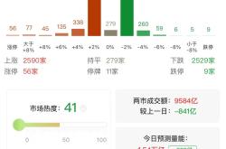 A股惊天逆转！黄金狂飙，谁在暗中操控？