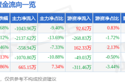 中电鑫龙惊魂一幕：暴跌背后，主力资金疯狂出逃，散户接盘，谁在裸泳？