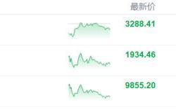 A股四月惊魂：信心崩塌、地产寒冬、游戏曙光，谁是赢家？