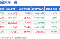徐工机械：巨头阴影？主力暗涌，高负债下的增长隐忧