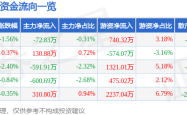 湖南裕能股價波動：游資入場，營收增長難掩利潤下滑，機構評級樂觀