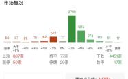 股市愁雲慘霧：銀行股逆襲，軍工股掙扎，00679b與國泰金的穩健選擇，台中車禍警示投資風險。