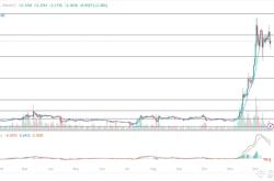 瑞波币(XRP)价格预测：2024-2030年长期走势分析