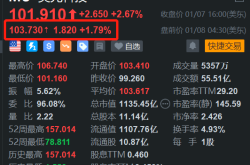 美光科技新加坡HBM工厂动工，剑指AI市场，股价持续上涨