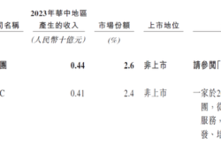 大众口腔冲击港交所：规模扩张下的盈利挑战与风险